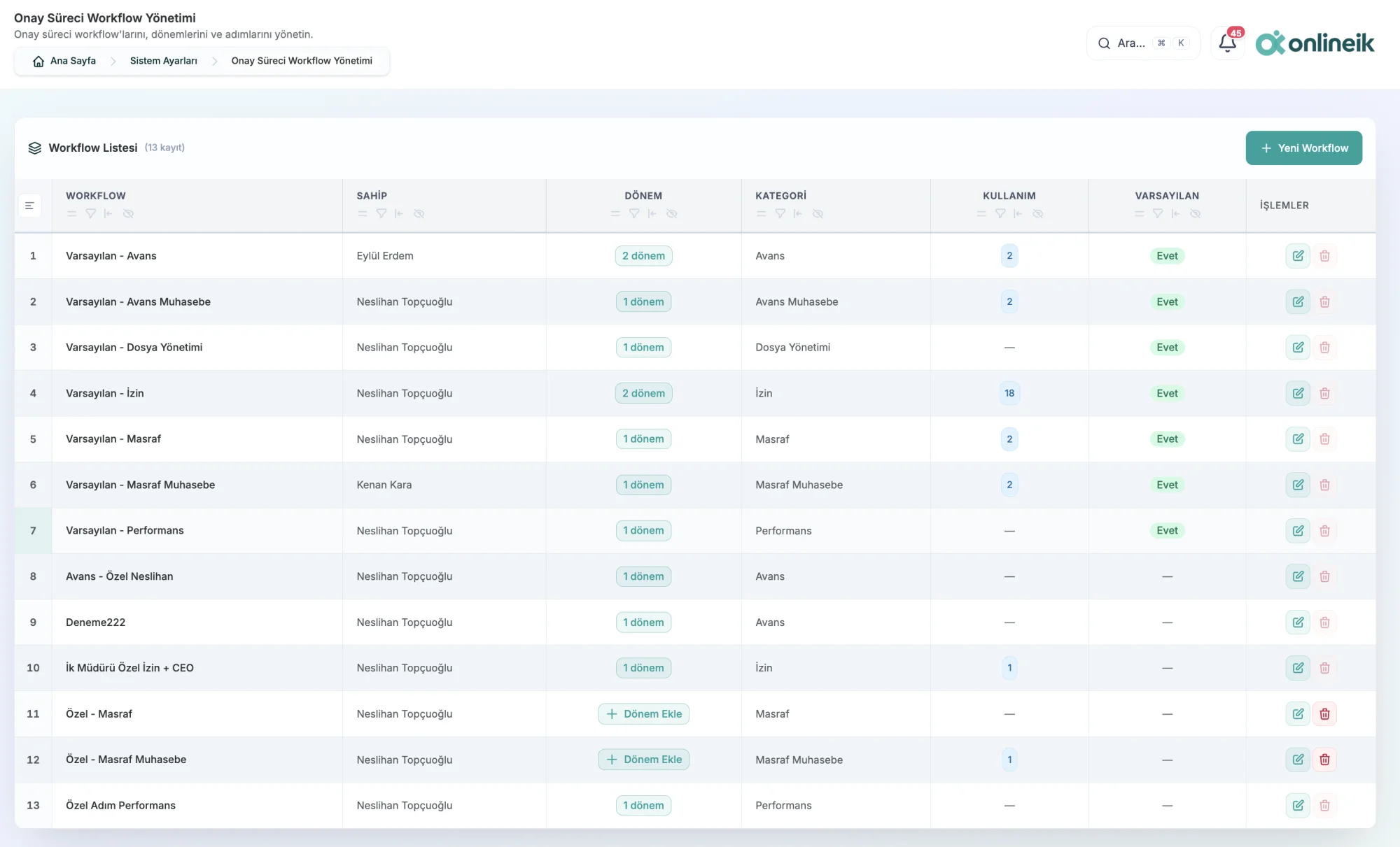 Onay süreci workflow yönetimi ekranı